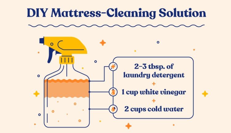 Cleaning Method For Dried Urine