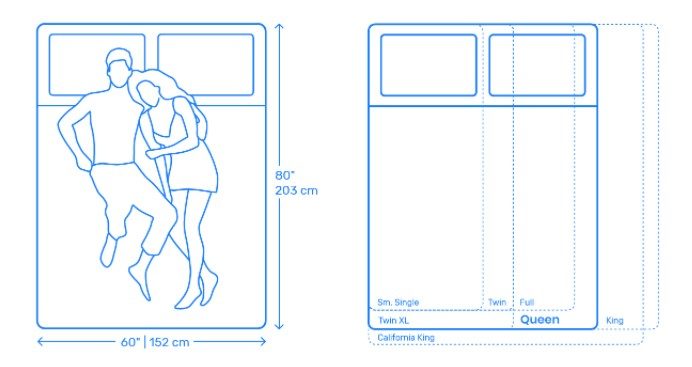 Dimensions of a Queen Mattress